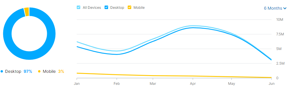 MyBookie Device Traffic Sharing